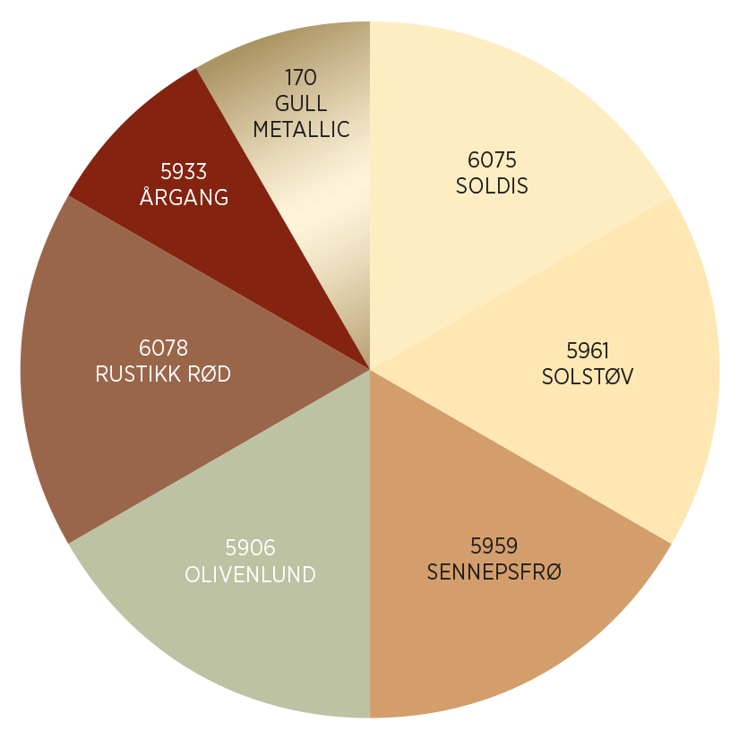 Glød