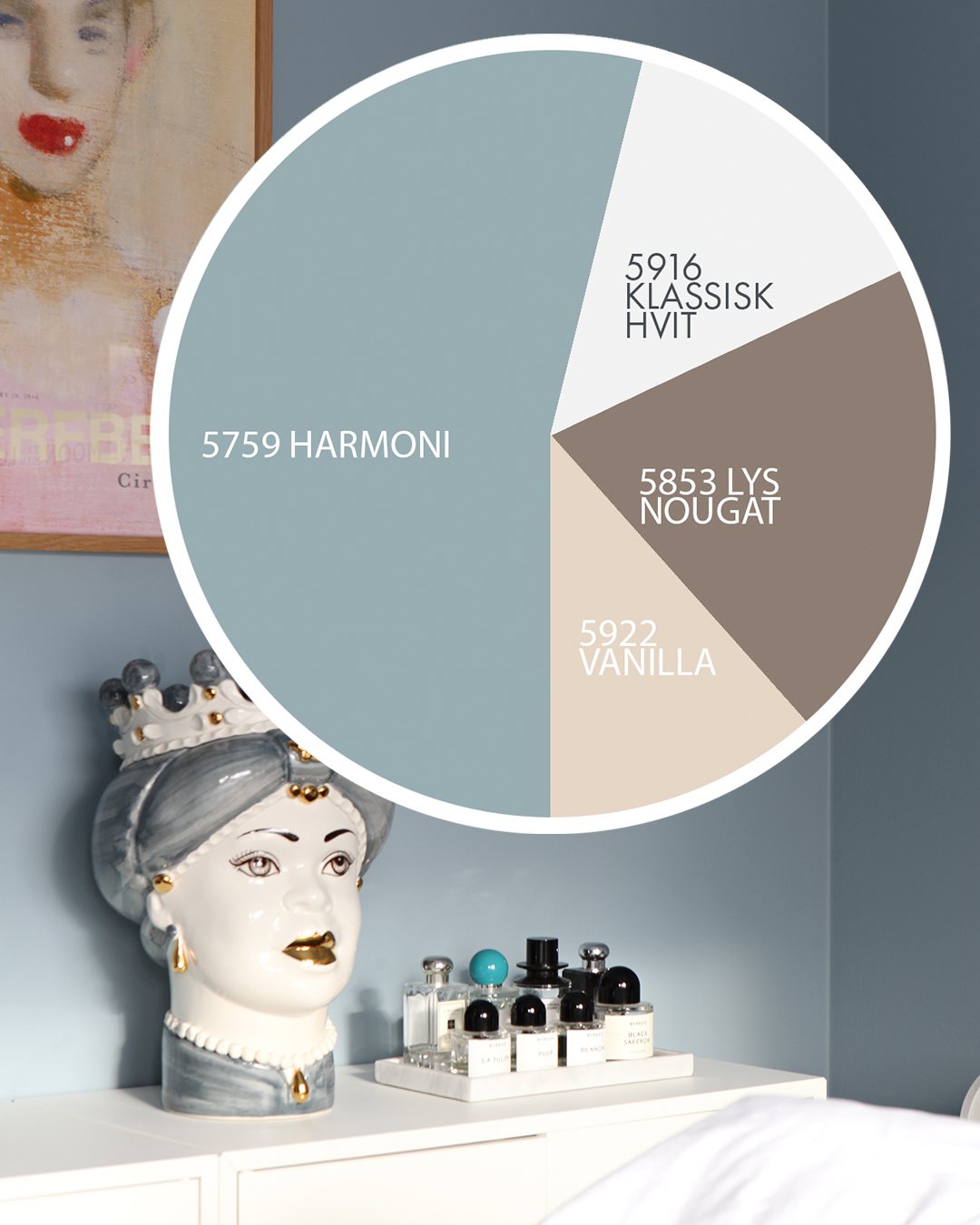 B Agneta Med fargekake